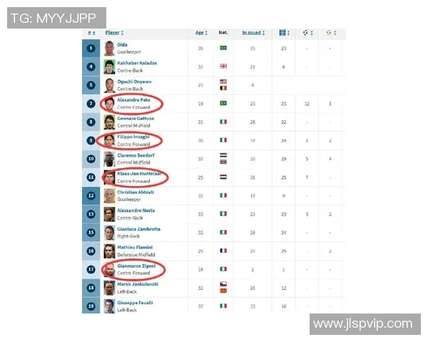 全球足球十三号球星排名榜单 最新十强球员实力对比分析